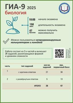 Биология