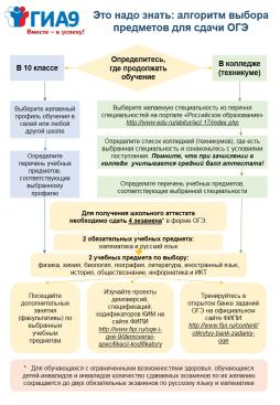 Алгоритм выбора предметов