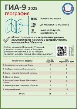 География