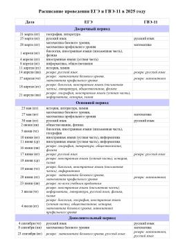 Расписание ЕГЭ/ГВЭ 2025